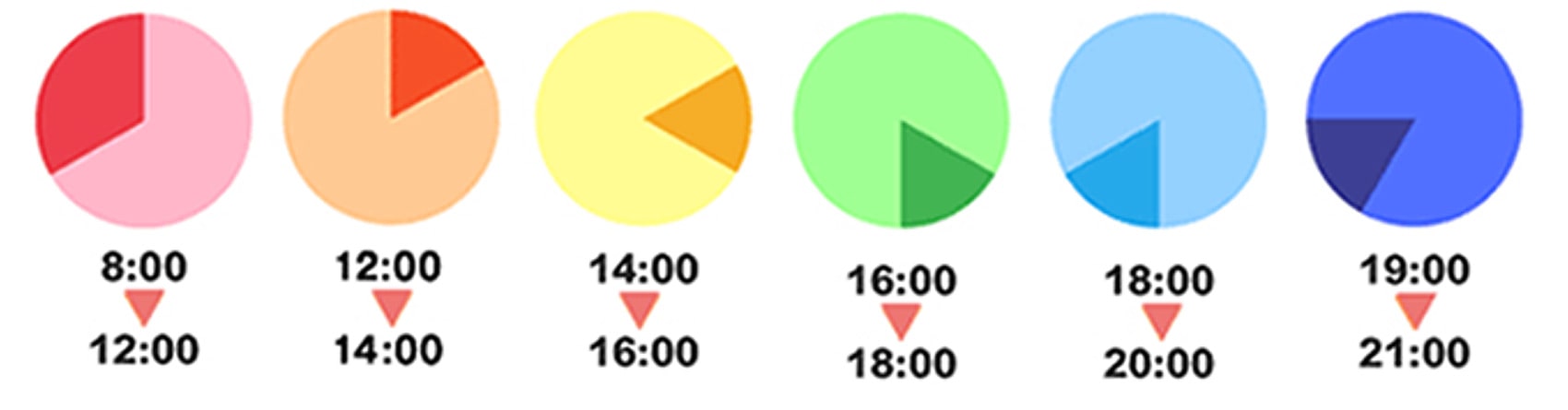 午前中(8時~12時)/12時~14時/14時~16時/16時~18時/18時~20時/19時~21時