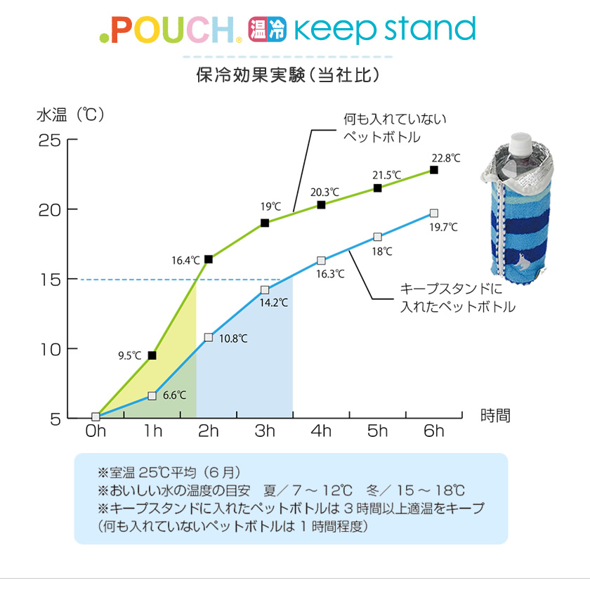 どっとポーチ　ムーミン キープスタンド BA 説明3
