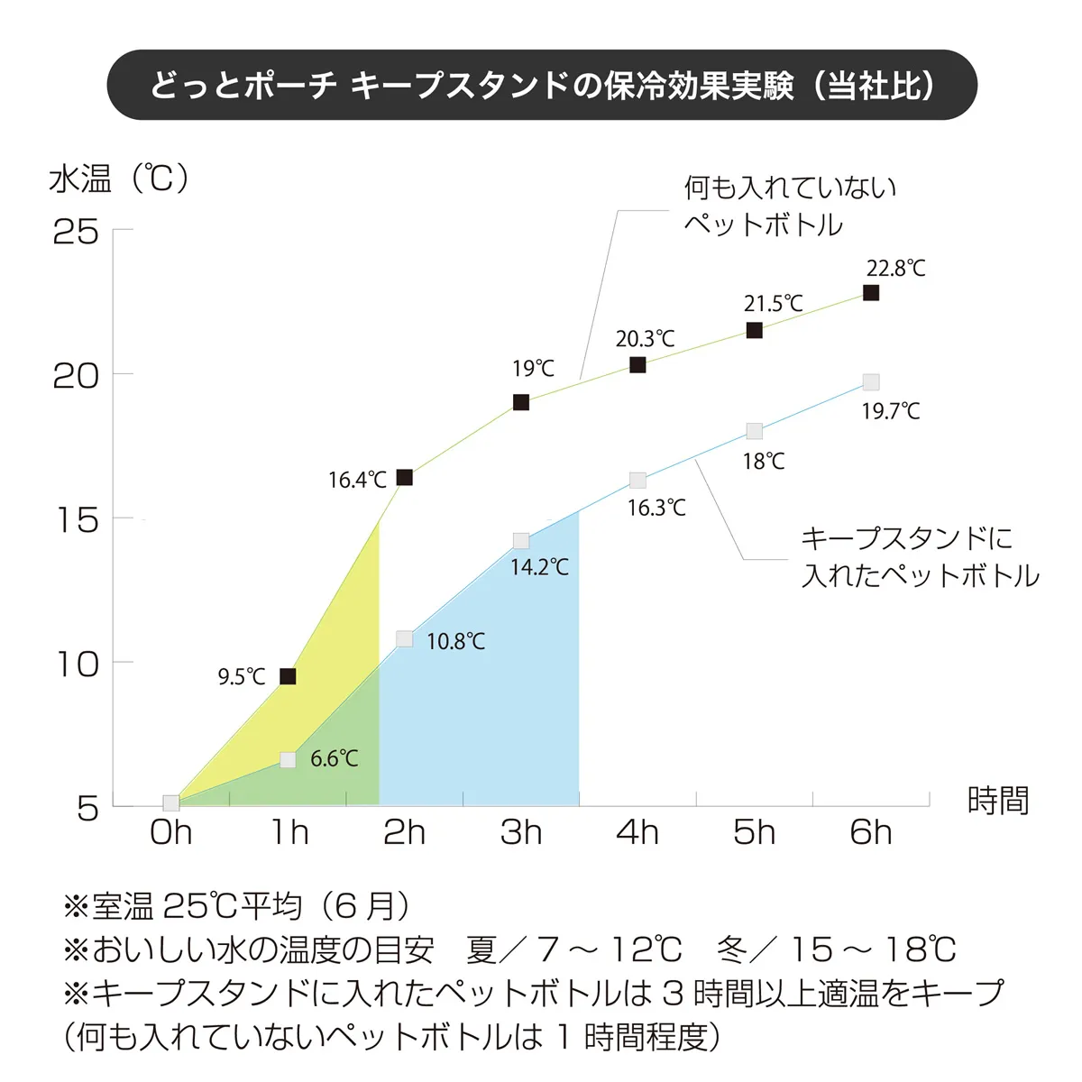 どっとポーチ STAR WARS キープスタンド