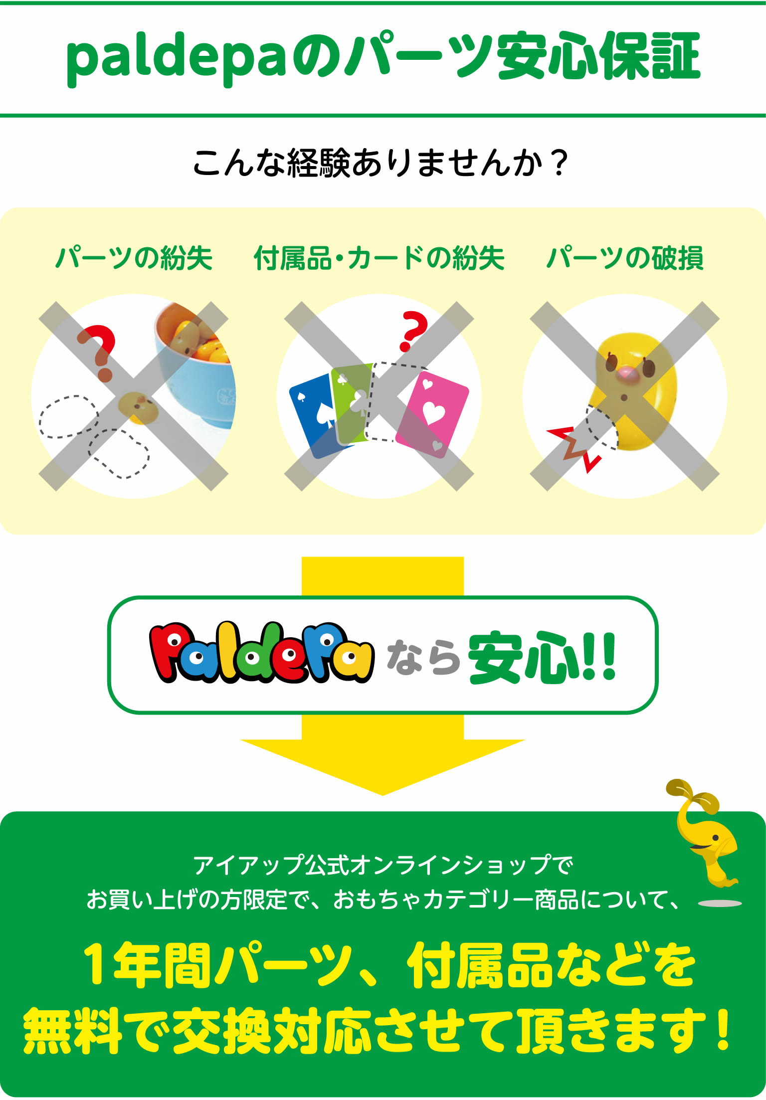 パーツ安心保証説明