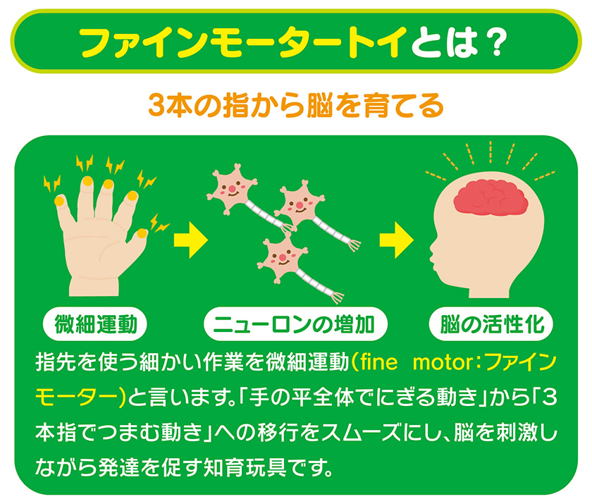 ファインモーターとは？