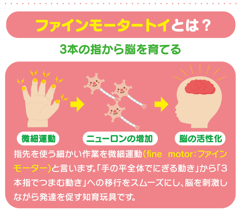 ファインモーターとは？１