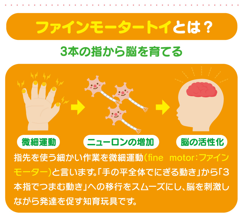 ファインモーターとは？