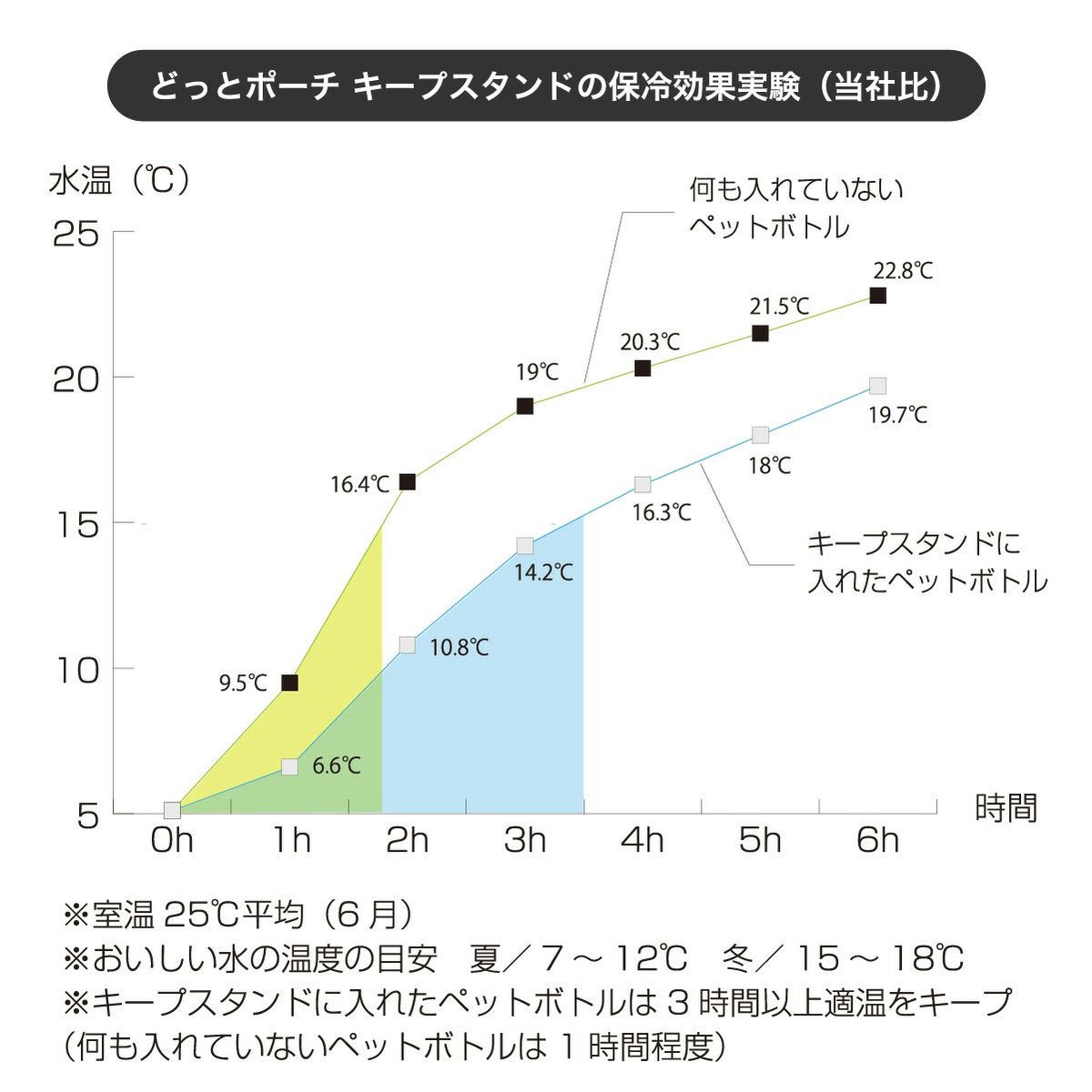 どっとポーチ ムーミン キープスタンド リトルミイ